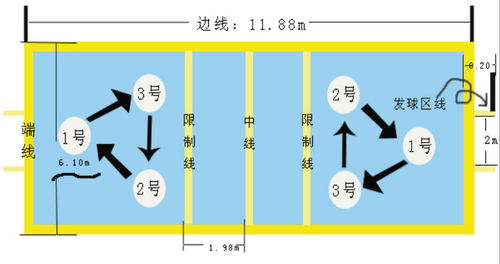 毽  球