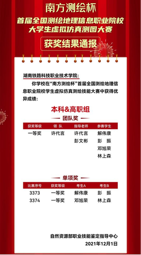 南方测绘一等奖2 南方测绘一等奖2