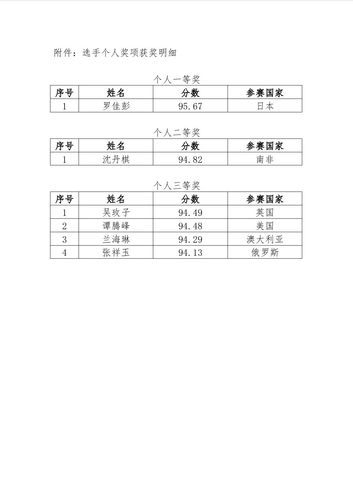 QQ图片20201231100006 QQ图片20201231100006